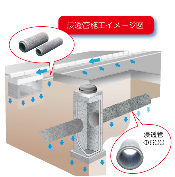 浸透管設置　イメージ.jpg